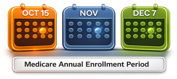 Medicare Annual Enrollment Period timeline for 2027 coverage: Annual Notice of Change arrives in September, 2027 plan details publish October 1, enrollment opens October 15 and closes December 7