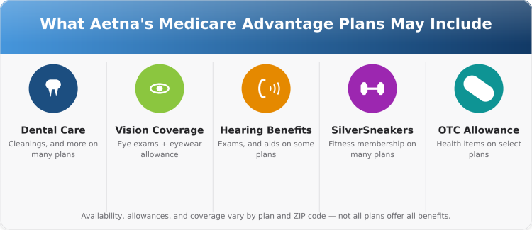Aetna 2027 Medicare Advantage possible extra benefits