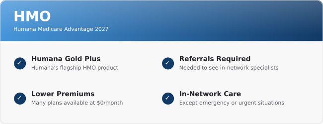 Humana Medicare Advantage HMO 2027