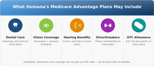Humana Medicare Advantage Plan Benefits for 2027