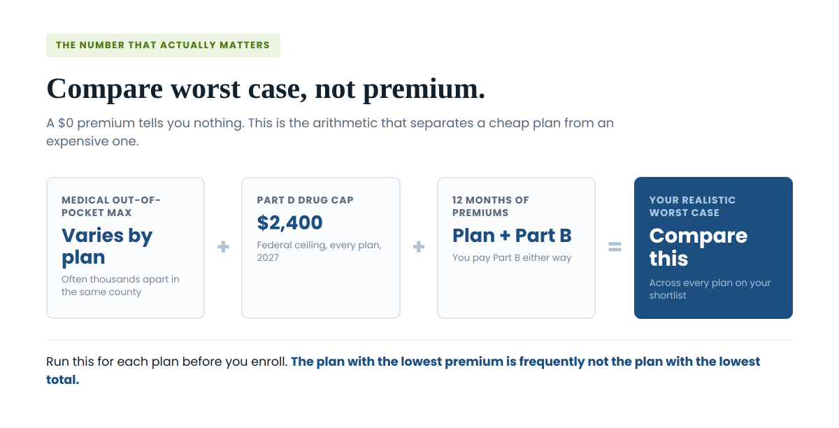 compare-total-cost-2027