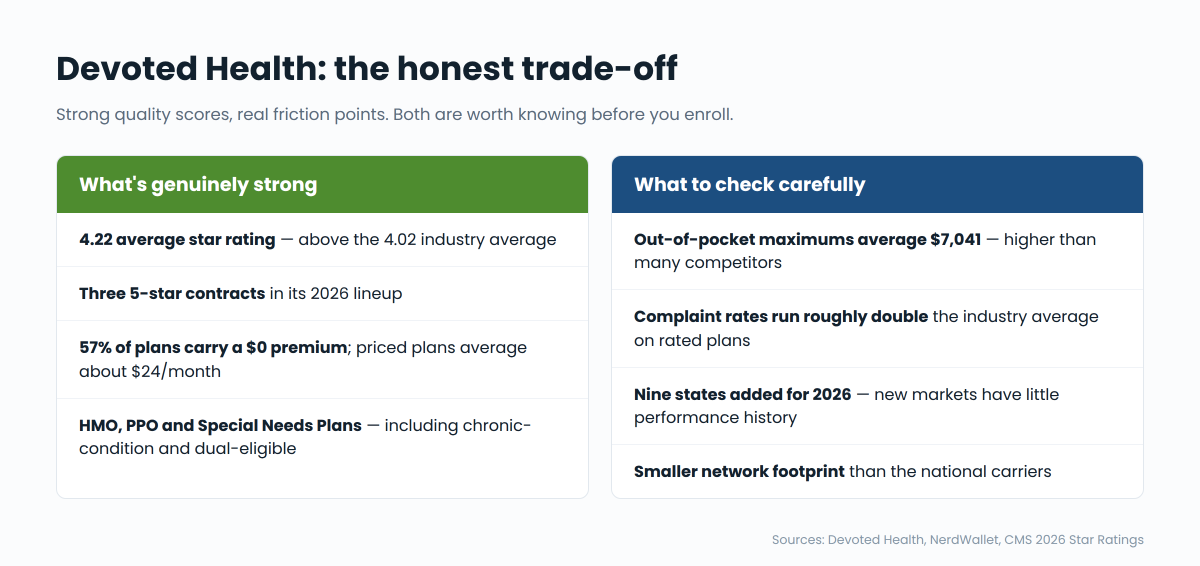 devoted-tradeoff-2027