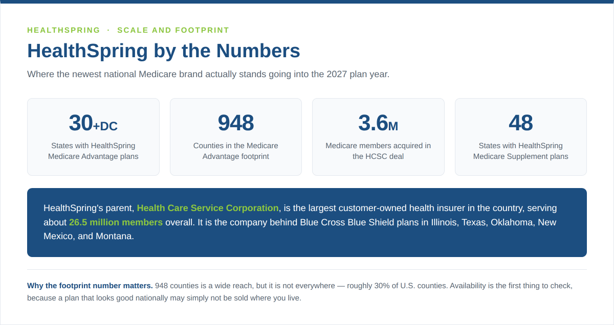 Healthspring enrollee members by 2027 estimations