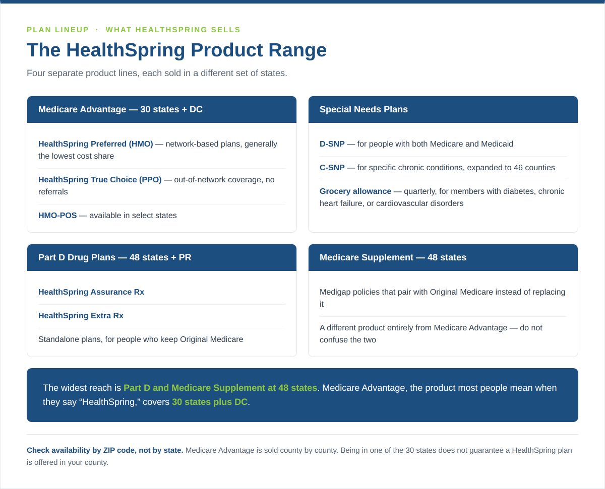Healthspring Medicare advantage plan lineup for 2027