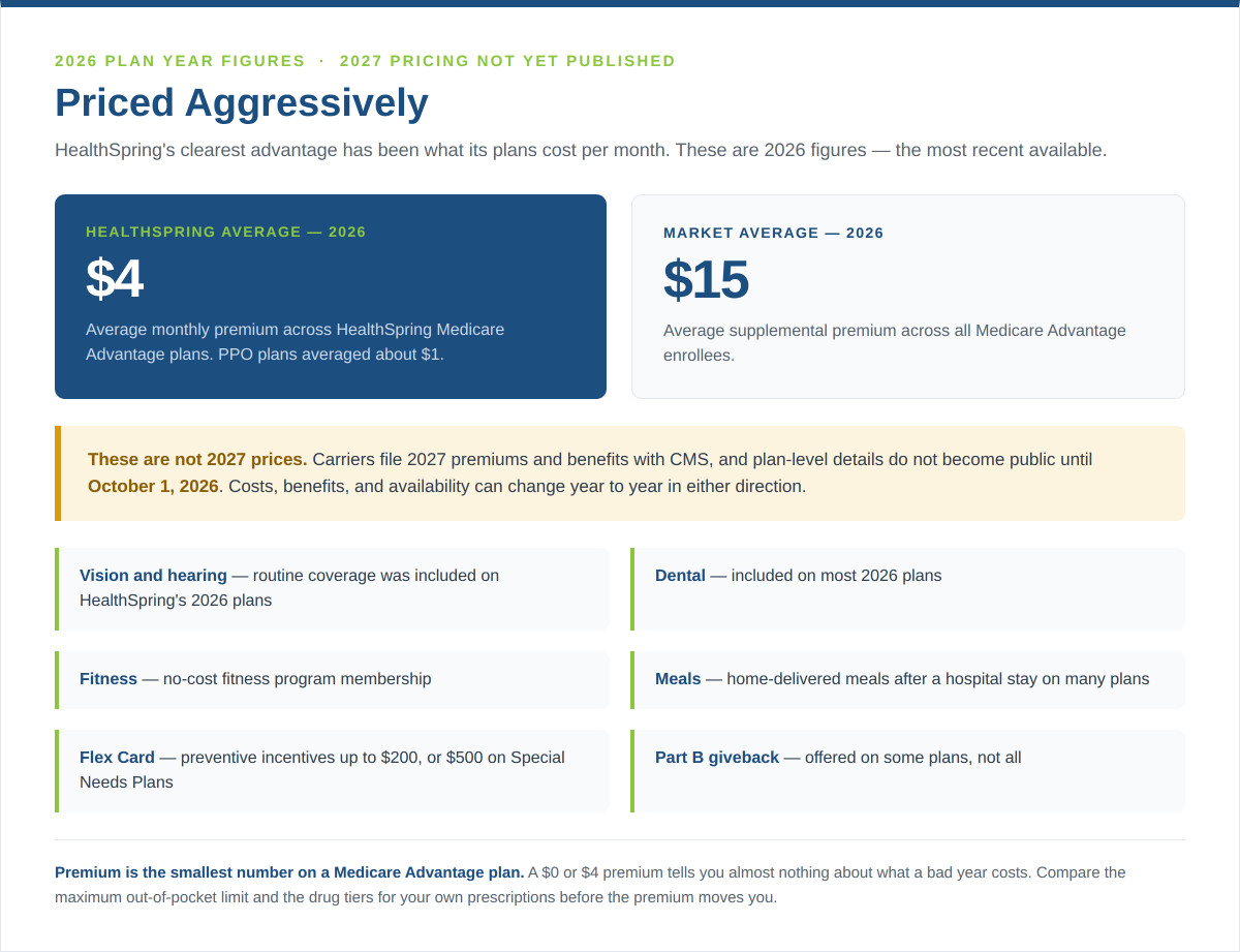 Healthspring medicare advantage premiums and benefits for 2027