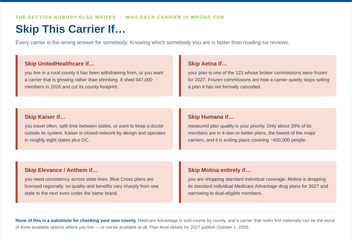 Which Medicare Advantage carrier to skip 2027 by situation, six carriers compared