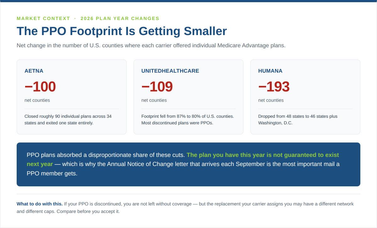 Aetna PPO county footprints