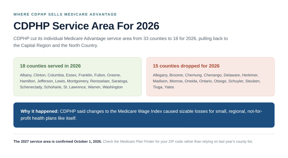 CDPHP Medicare Advantage service area showing the 18 New York counties served and 15 counties dropped for 2026