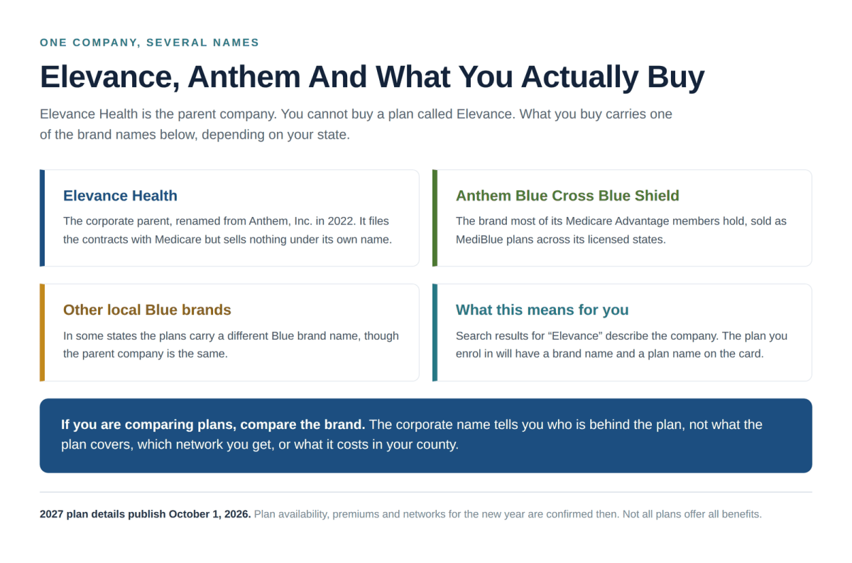 Elevance Health parent company and the Anthem Blue Cross Blue Shield Medicare Advantage brands it sells under