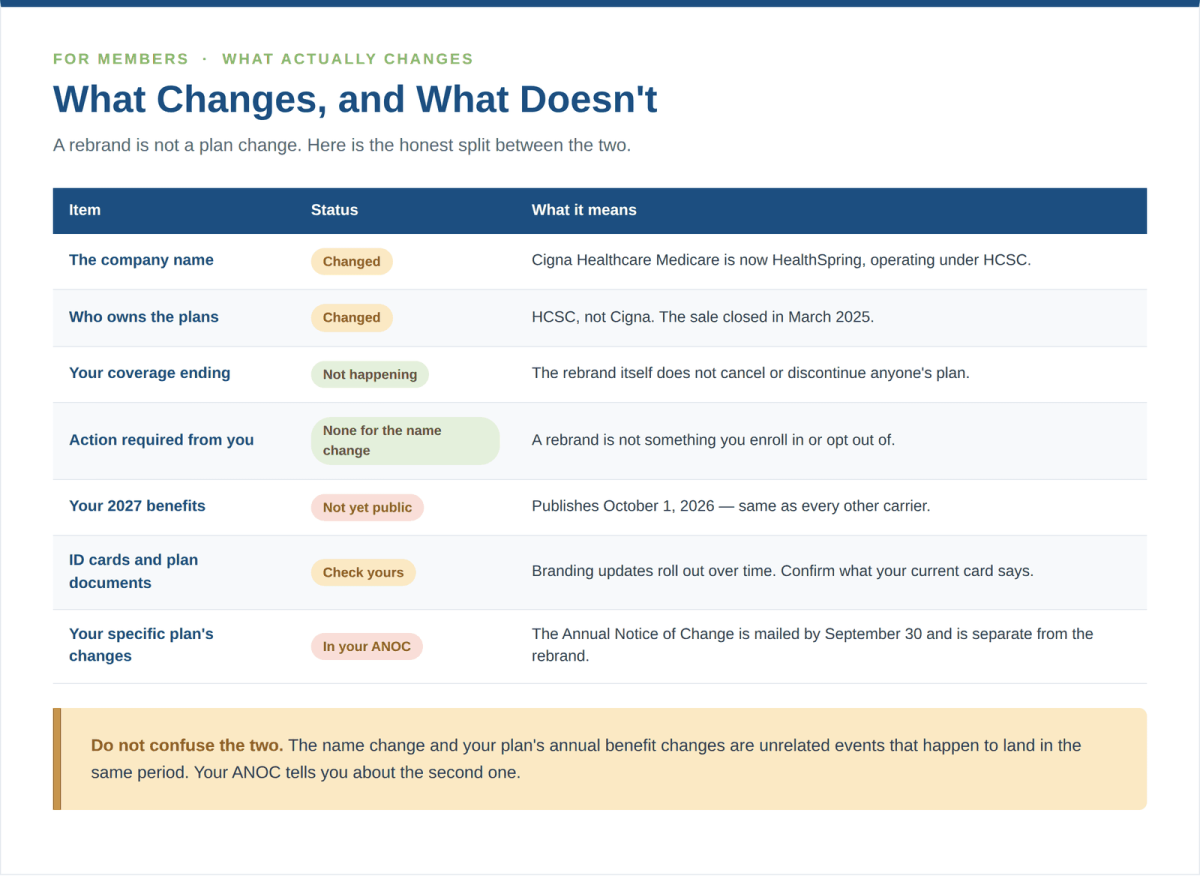 What the HealthSpring rebrand changes for Cigna Medicare members and what stays the same