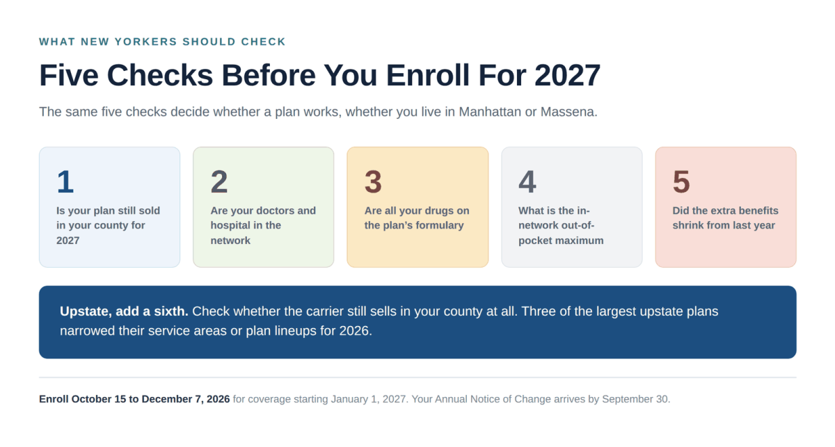 Five checks before enrolling in a New York Medicare Advantage plan for 2027