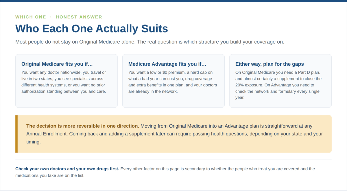 Who Original Medicare suits and who Medicare Advantage suits when choosing coverage for 2027