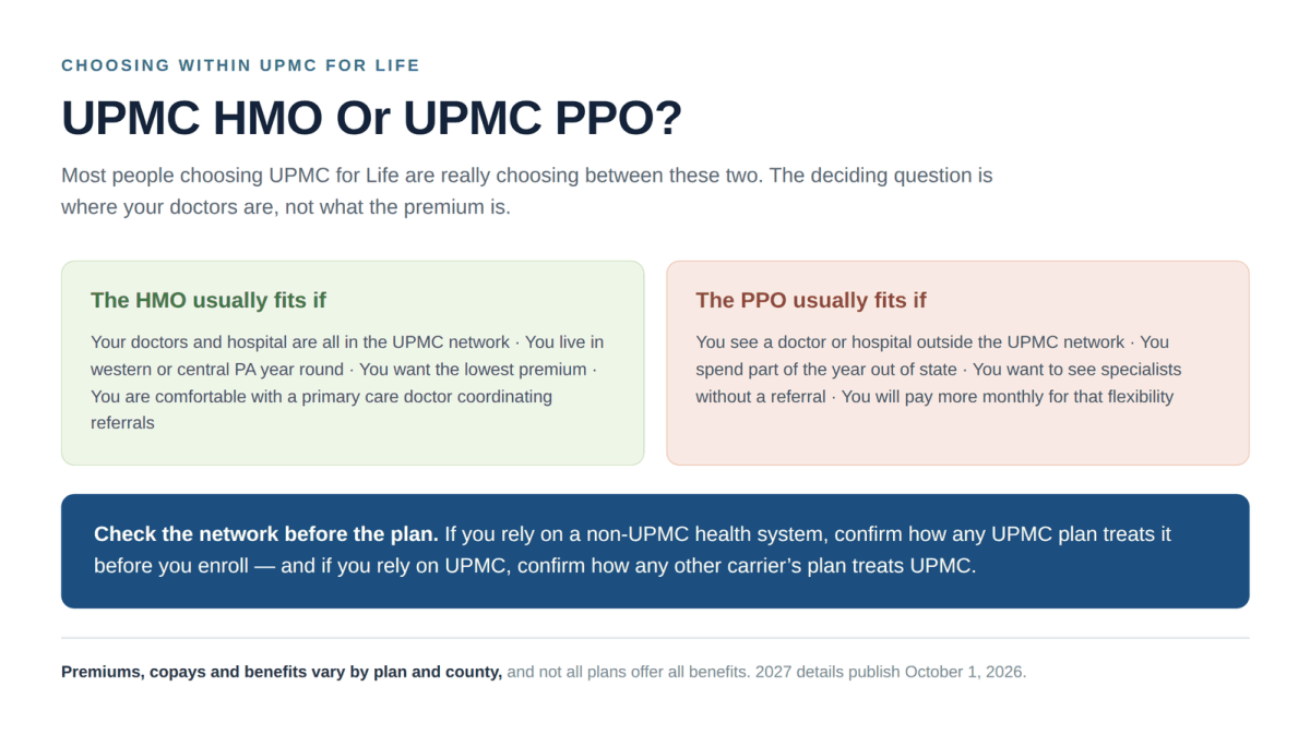 UPMC for Life HMO vs PPO comparison showing who each Medicare Advantage plan type fits