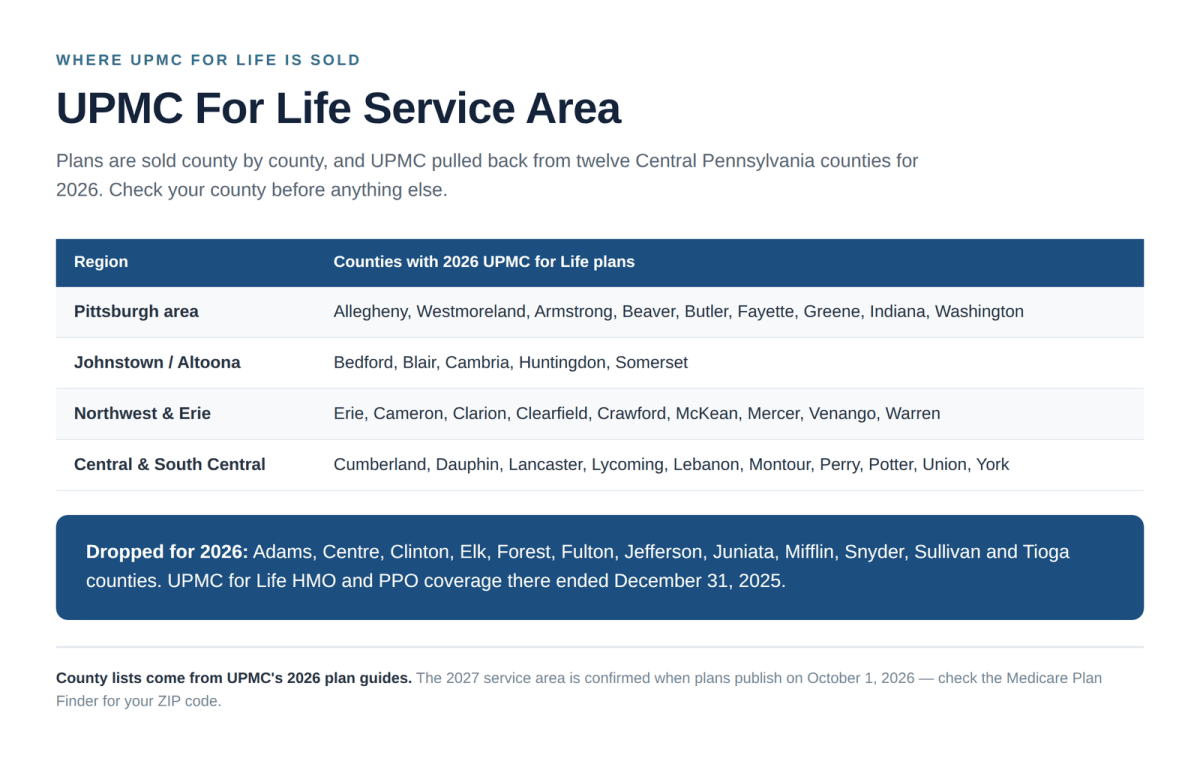 UPMC for Life Medicare Advantage service area by Pennsylvania county including the 12 counties dropped for 2026
