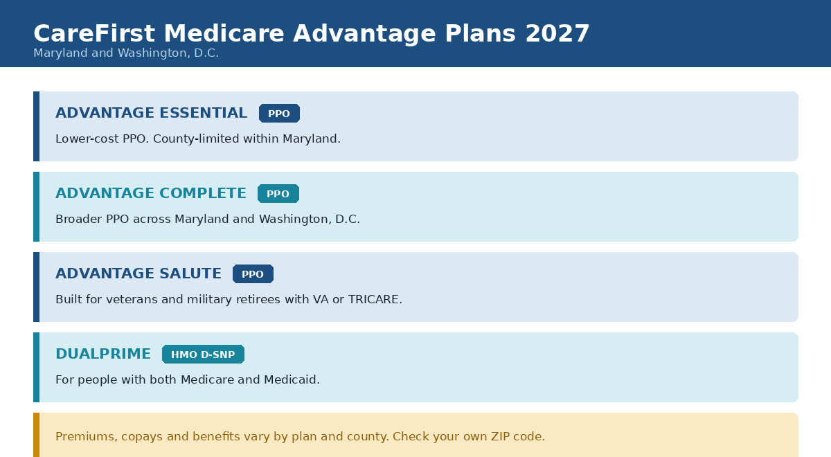 CareFirst Medicare Advantage plans for 2027 including Advantage Essential, Complete, Salute and DualPrime