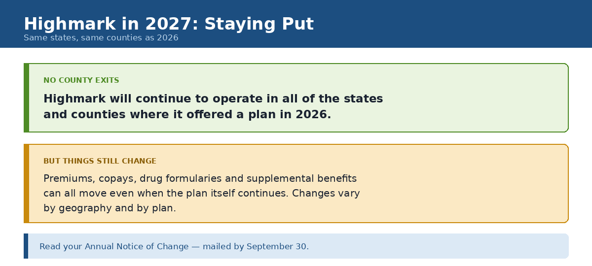 Highmark is staying in every state and county for 2027, though premiums, copays and benefits still change by plan