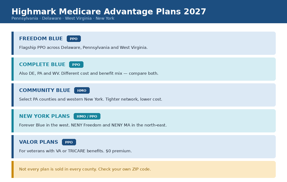 Highmark Medicare Advantage plans for 2027 including Freedom Blue, Complete Blue, Community Blue and the Valor plans for veterans