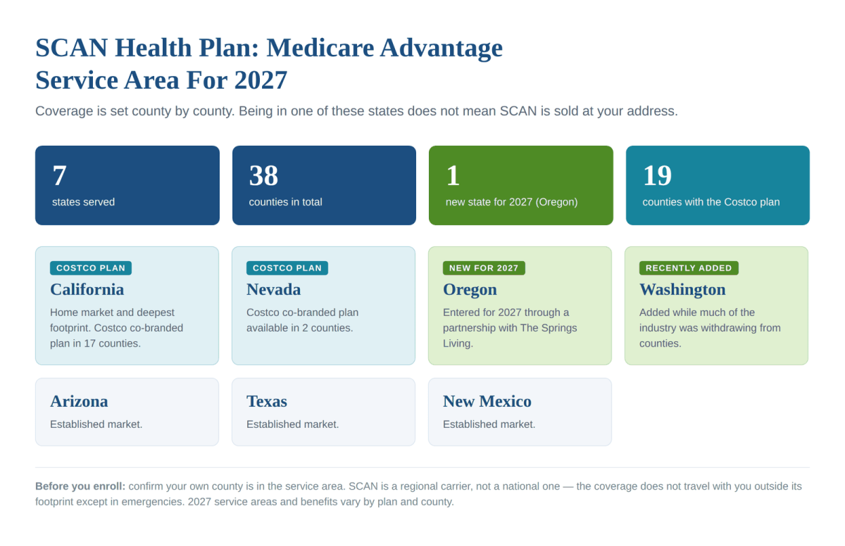 SCAN Health Plan Medicare Advantage service area for 2027 — 38 counties across seven states with Oregon new