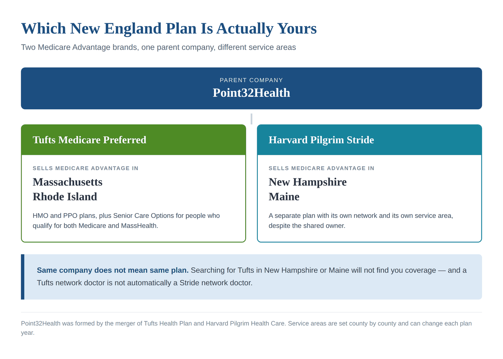 Tufts Medicare Preferred Medicare Advantage service area covering Massachusetts and Rhode Island, with Harvard Pilgrim Stride serving New Hampshire and Maine